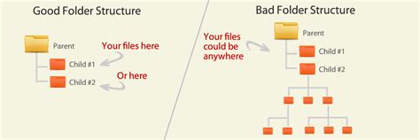 Image result for Bad Computer File Management