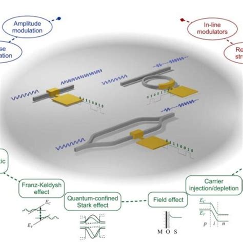 Image result for Ring Phase Modulator