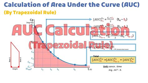 Trapezoidal Rule Earthwork Area に対する画像結果