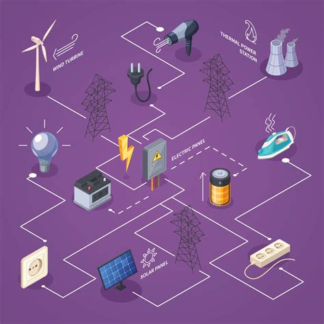 Image result for Distributed Energy Resources