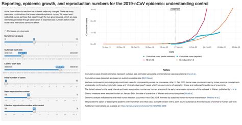 Presenting Complex Data に対する画像結果