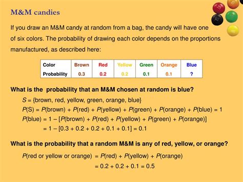 Image result for Randomness in Math