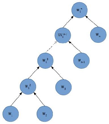 Visualization of Secuantial Tree に対する画像結果