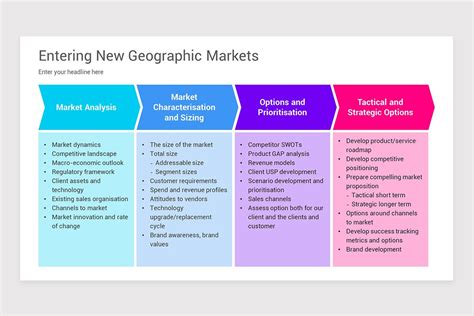 Image result for Market Entry Strategy Framework