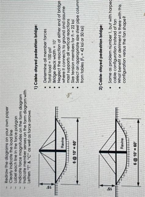 Image result for How to Do the Graphical Method in Statics