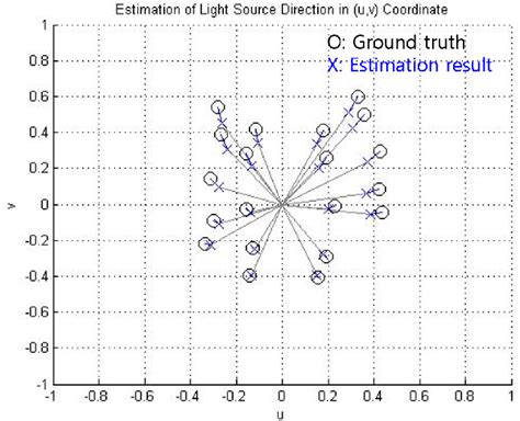Reflection Graph Transformation に対する画像結果