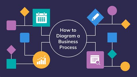 Image result for Executing Process Diagram