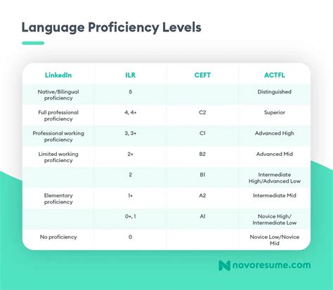 Image result for Language Proficiency Program Syllabus