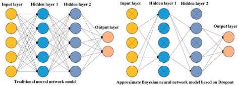 Image result for Bayesian Statistics vs Deep Learning Meme