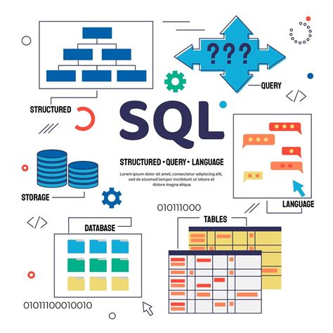Toradh íomhá ar SQL Query Modern