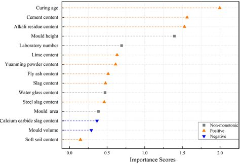 Afbeeldingsresultaten voor Random Forest Graph