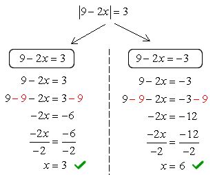 Image result for Solve Absolute Value Equations
