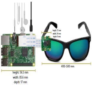 Raspberry Pi Glasses に対する画像結果