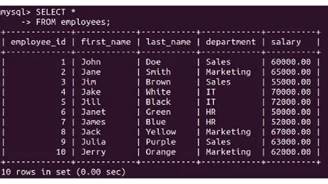 Image result for How to Use Select in Database