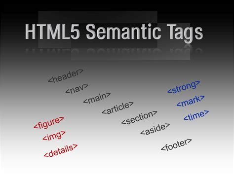 Semantic HTML Tags for Time-এর ছবি ফলাফল