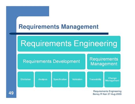 Image result for Systems Engineering Requirements Management
