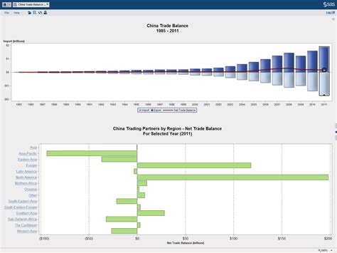 Image result for SAS Programming and Data Visualization Techniques