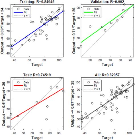 Afbeeldingsresultaten voor Conjugate Gradient Method and Kernel Regression