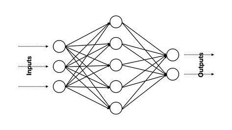 Define Neural Network in Machine Learning に対する画像結果