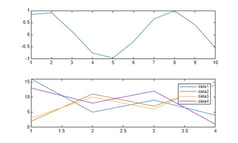 Copyobj MATLAB Legend に対する画像結果
