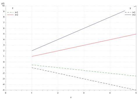 Image result for Gplot Color SAS Line Graph