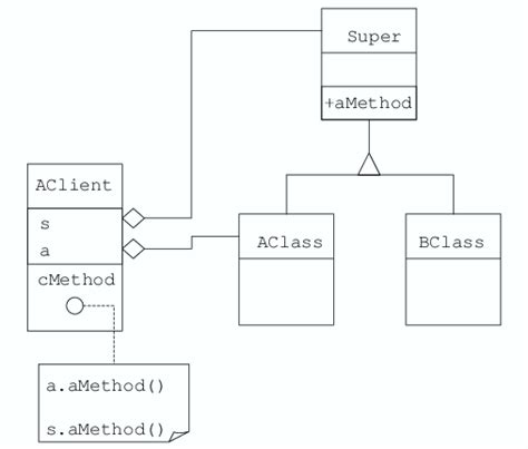 Image result for Program Structure Sample