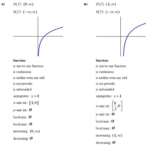 Image result for Logarithm Function