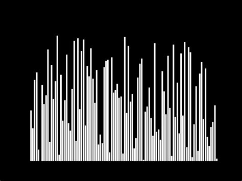 Image result for Merge Sort Digaram