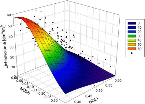 Toradh íomhá ar 2D Surface Plot MATLAB