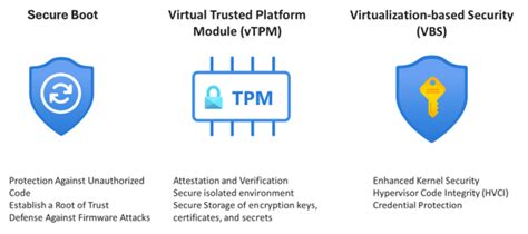 Image result for Trusted Platform Module
