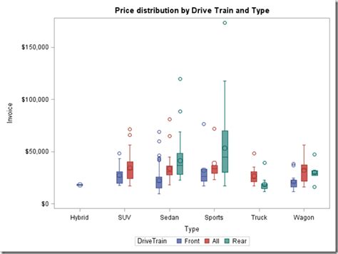 Image result for SAS Proc Sgplot