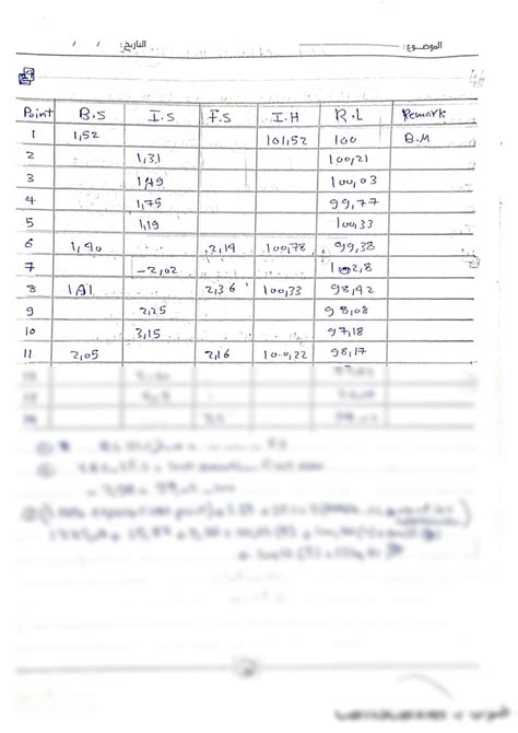 Leveling Chart に対する画像結果