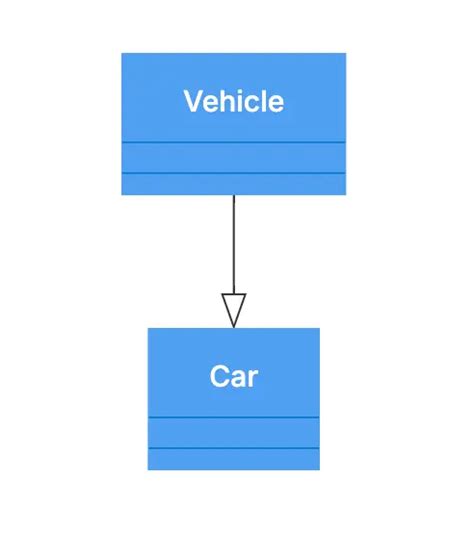 Inheritance Class Diagram Example に対する画像結果