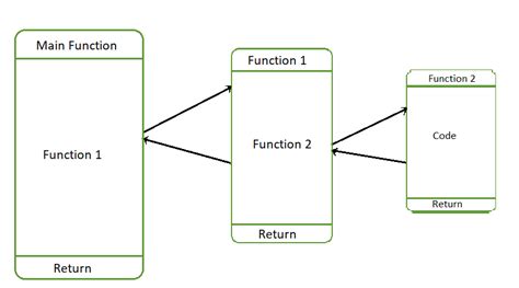Image result for Function Inside a Function in Python