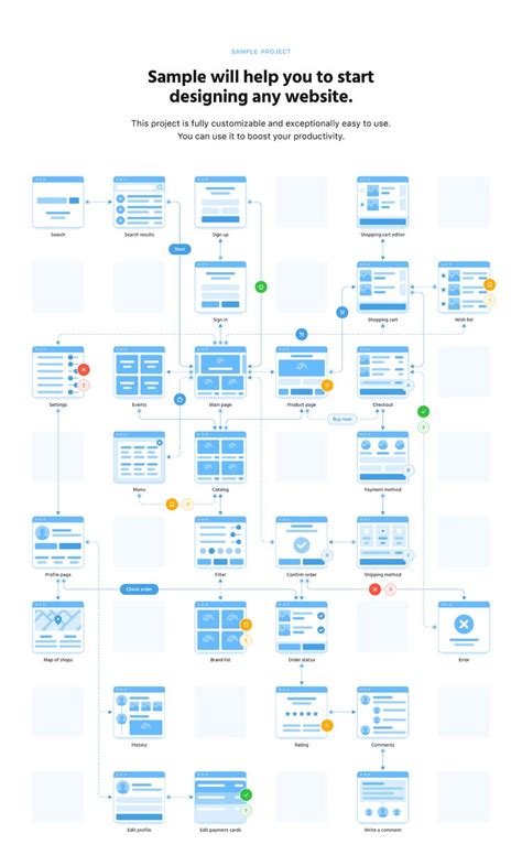 Image result for Web Development Flowchart