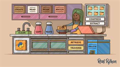 Python Idle Reading and Writing Files Tutorial に対する画像結果