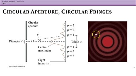 Circular Aperture Diffraction and Interference に対する画像結果