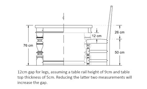Image result for Height of a Normal Table