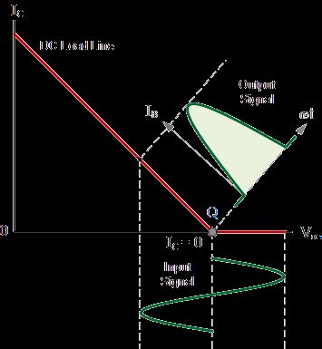 Image result for Class B Transistor Amplifier
