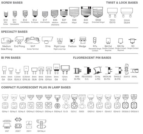 Image result for Different Light Bulb Types