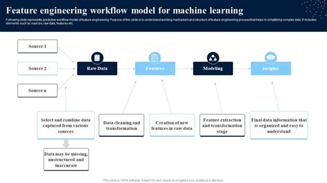 Image result for Machine Learning Software Engineering Workflow