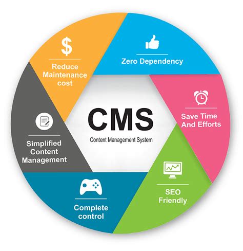Image result for Course Content Management