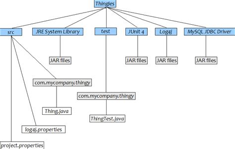 Java Eclipse File Structure に対する画像結果