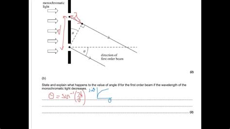 Diffraction Grating Equation に対する画像結果