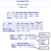 Proc T-Test Code in SAS に対する画像結果