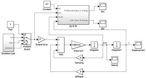 Image result for MATLAB Function Block Simulink