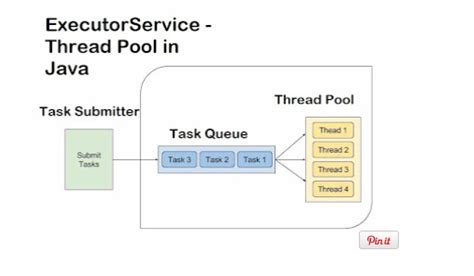 ThreadPoolExecutor に対する画像結果