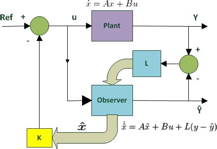 Afbeeldingsresultaten voor Kalman Filter Tutorial