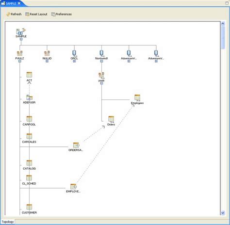 Image result for Rational Database