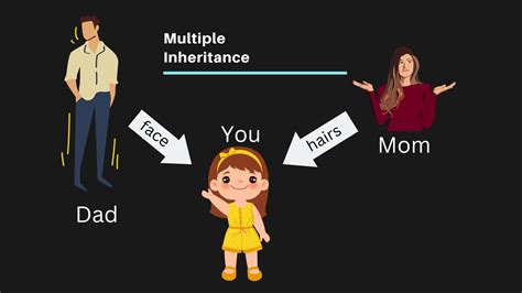 Image result for Multipath Inheritance in Python